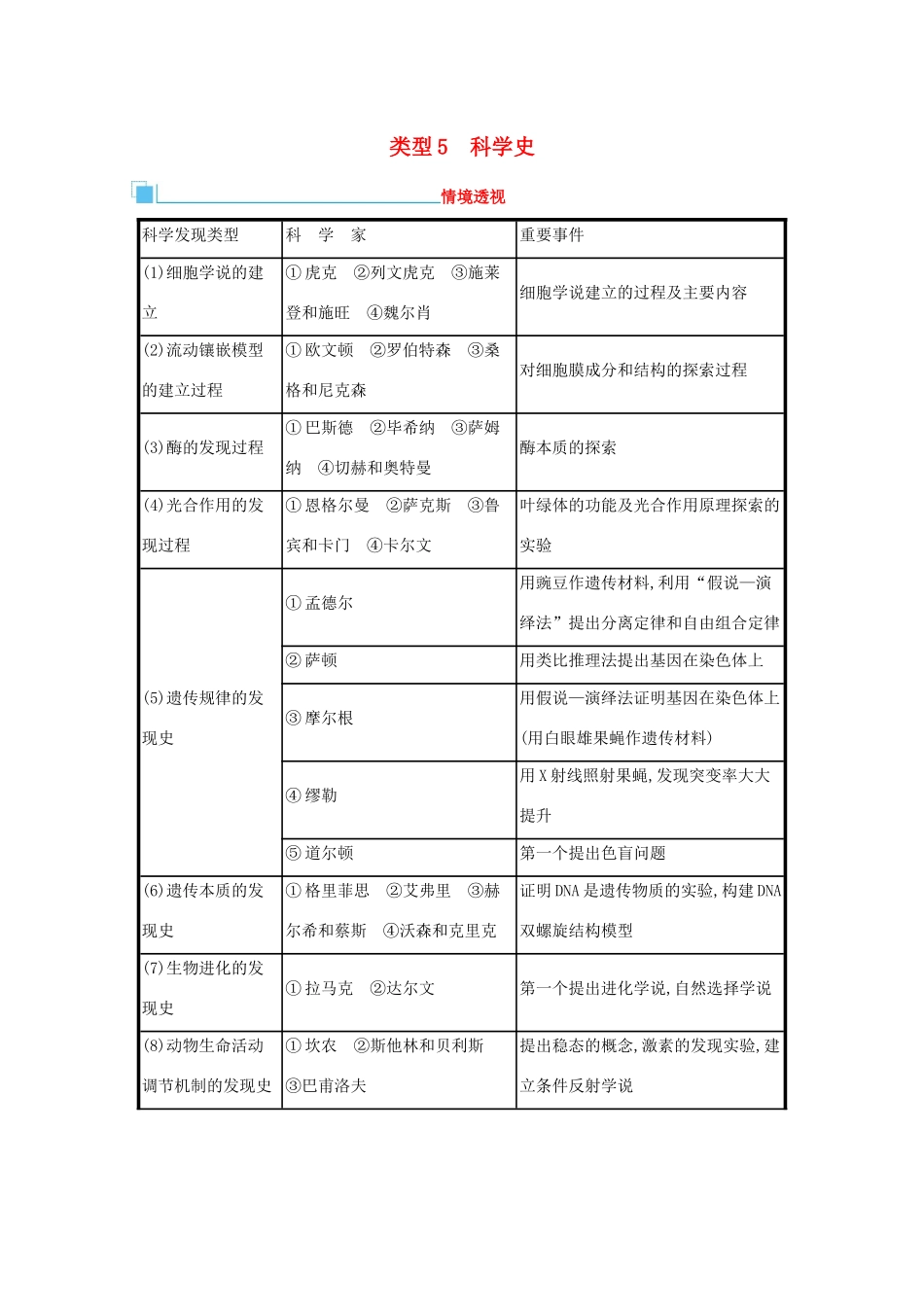 2021高考生物二轮复习 类型5 科学史学案-人教版高三全册生物学案_第1页