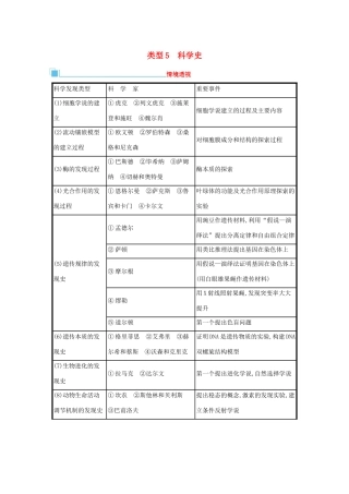 2021高考生物二轮复习 类型5 科学史学案-人教版高三全册生物学案