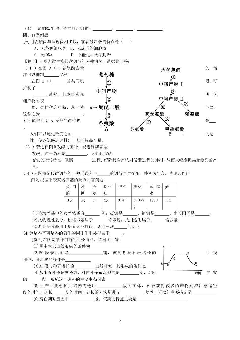 高考生物二轮复习之微生物的代谢教学案_第2页