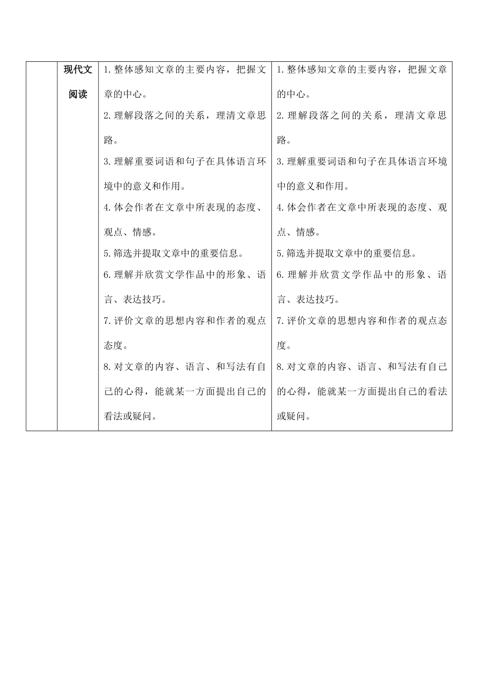2008、2009年河北省九年级语文中考考试学科说明比较教案_第3页
