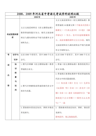 2008、2009年河北省九年级语文中考考试学科说明比较教案