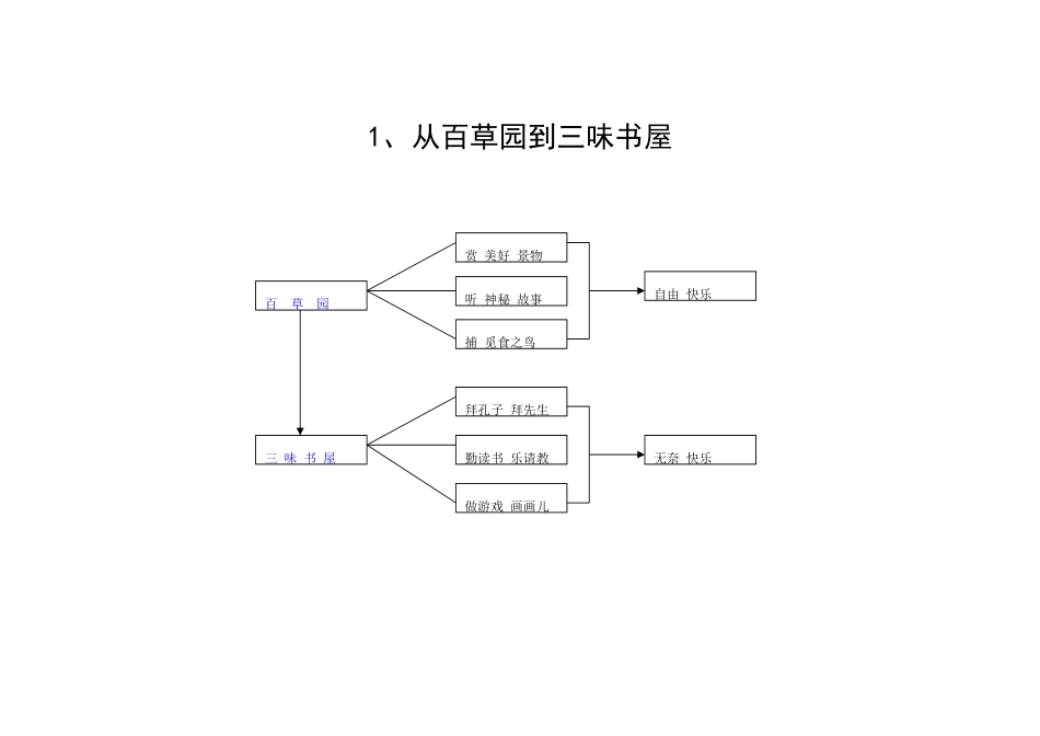 01、从百草园到三味书屋_第1页