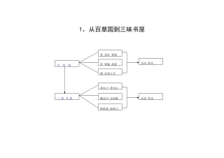 01、从百草园到三味书屋