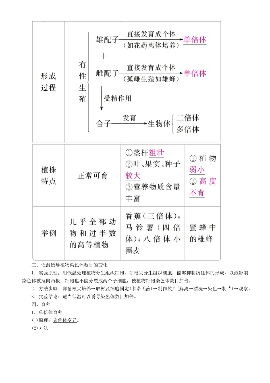 高考生物一轮复习 第23讲 染色体变异与育种讲练结合学案-人教版高三全册生物学案_第3页