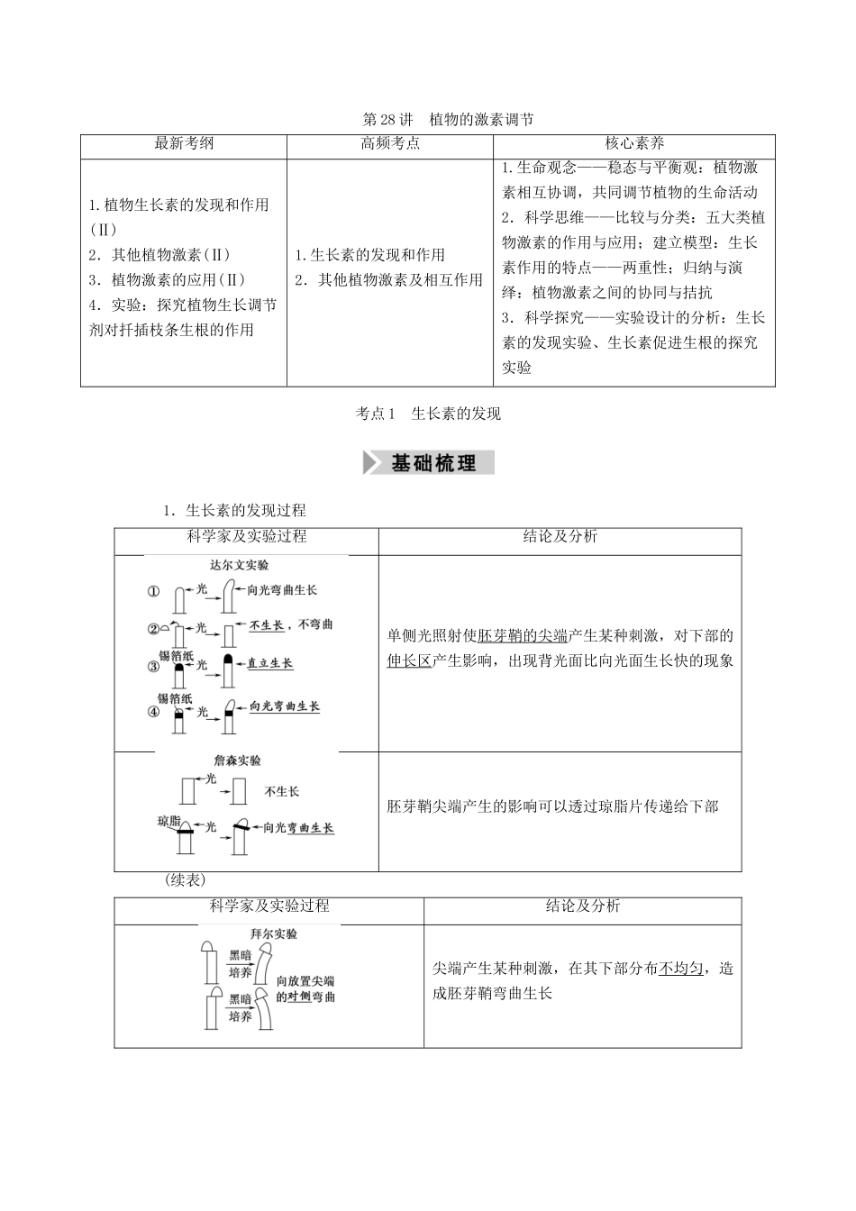 高考生物一轮复习 第八单元 生命活动的调节 第28讲 植物的激素调节学案 新人教版-新人教版高三全册生物学案_第1页