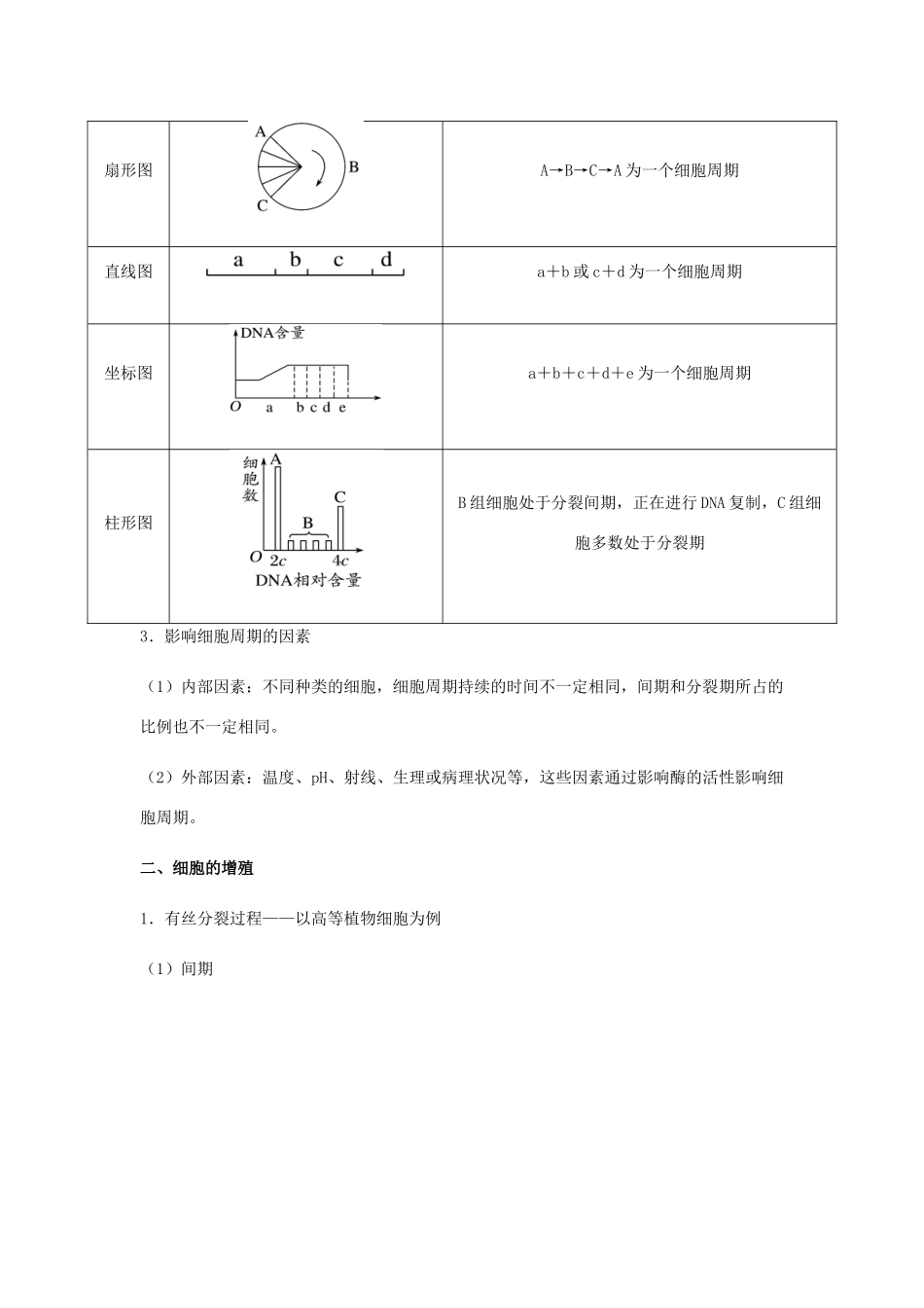 （全国通用）高考生物总复习《细胞增殖》专题突破学案-人教版高三全册生物学案_第2页
