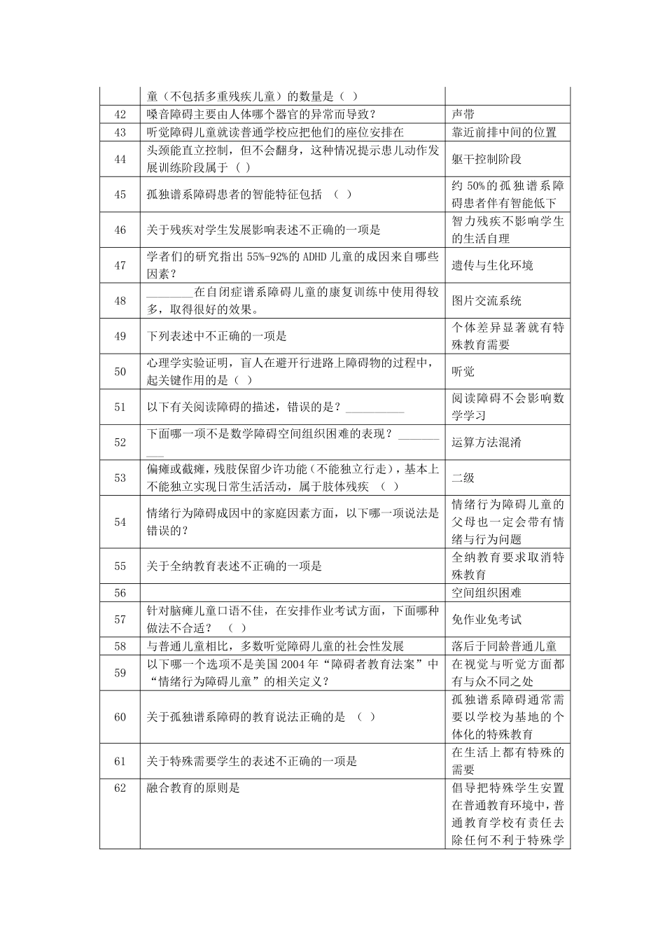 融合教育竞赛题库,个人整理内部资料_第3页