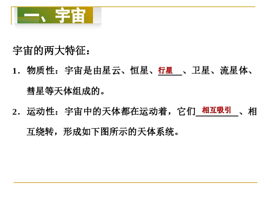 一轮复习地球的宇宙环境_第3页