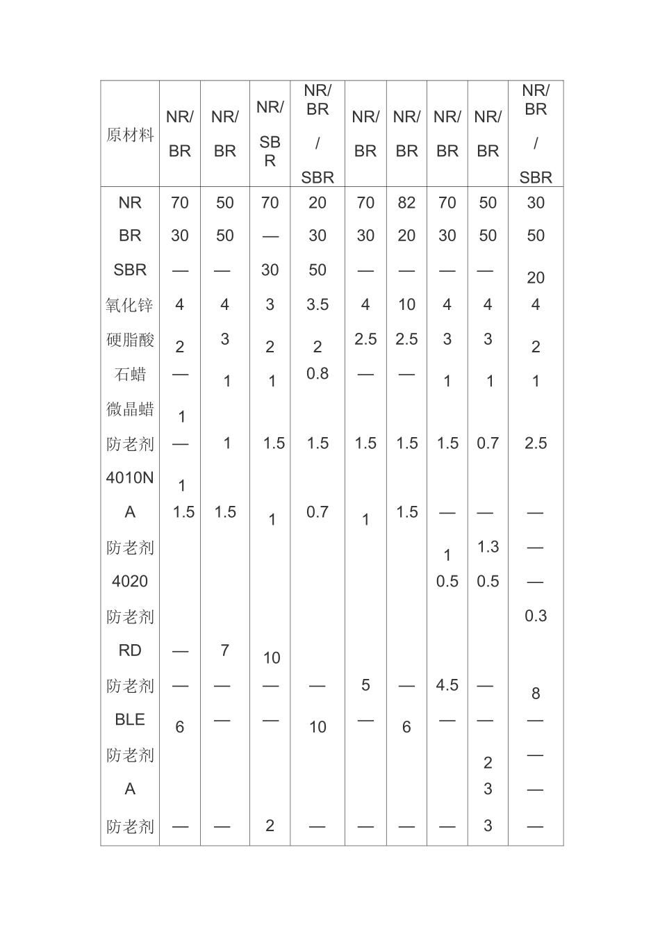 轮胎配方及原材料介绍_第2页