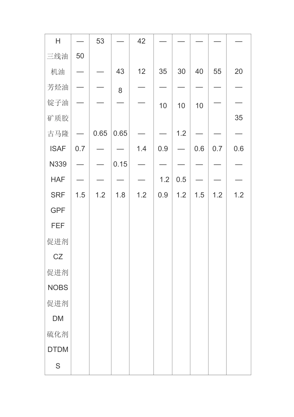 轮胎配方及原材料介绍_第3页