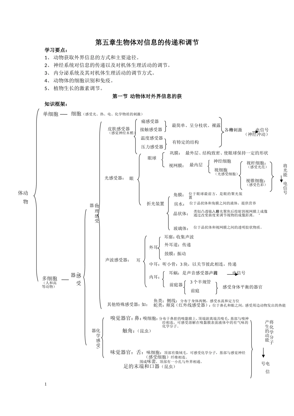 E7物体对信息的传递和调节（第1~2节）_第1页