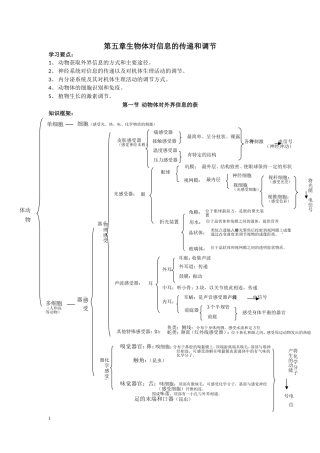 E7物体对信息的传递和调节（第1~2节）