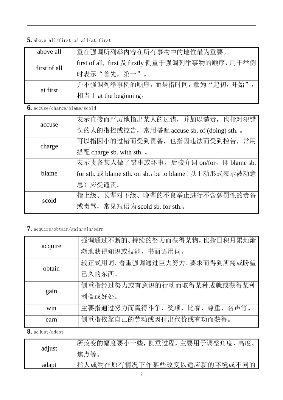 高中常用同义词辨析汇总_第2页