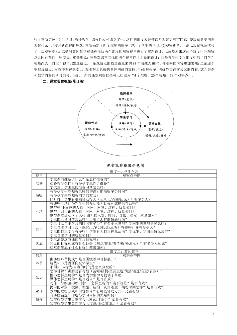 课堂观察框架与工具_第2页