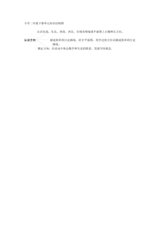 小学二年级下册单元知识结构图