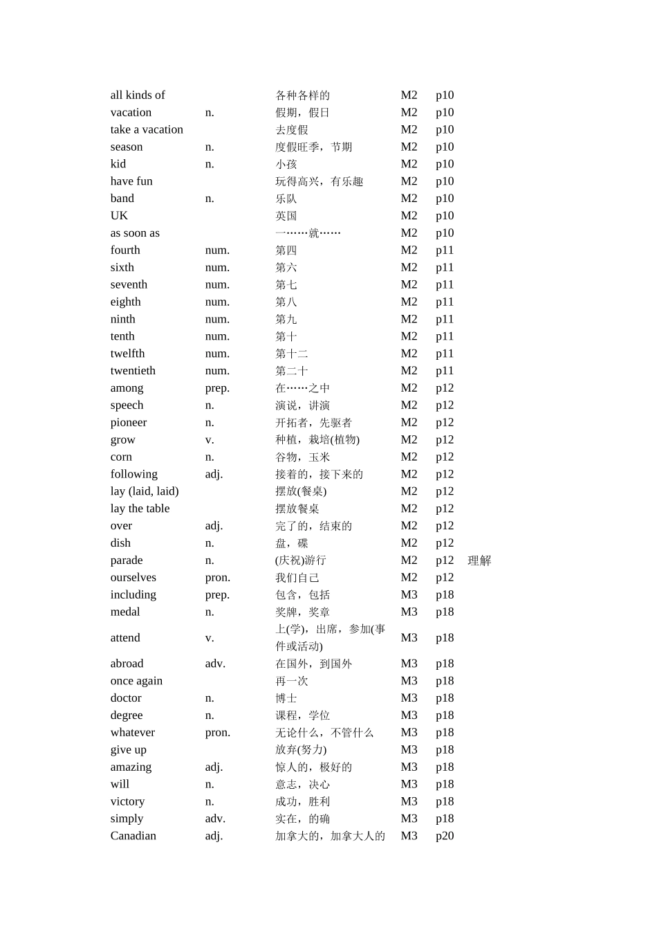 九年级上册英语词汇_第2页