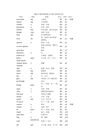 九年级上册英语词汇