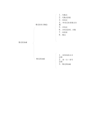 整式的加减结构图