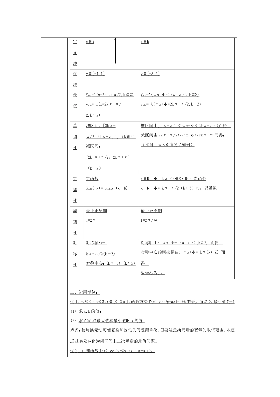 甘肃省酒泉三中中高三数学优质教案：三角函数的图象和性质_第2页