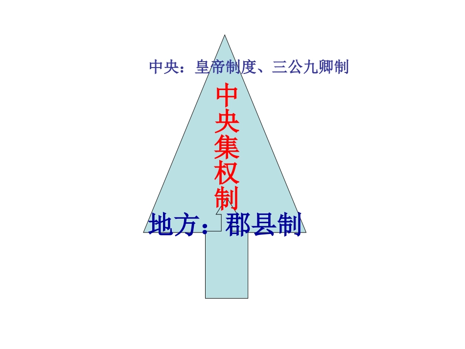 中央集权制的重难点知识树_第2页