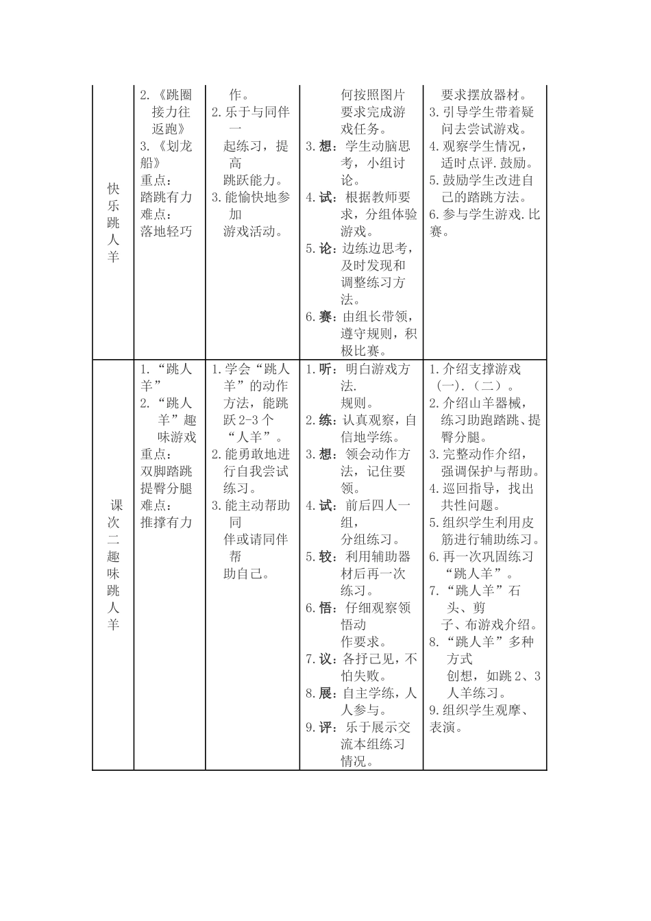 学水平二学段《跳“人羊”》单元教学计划_第2页