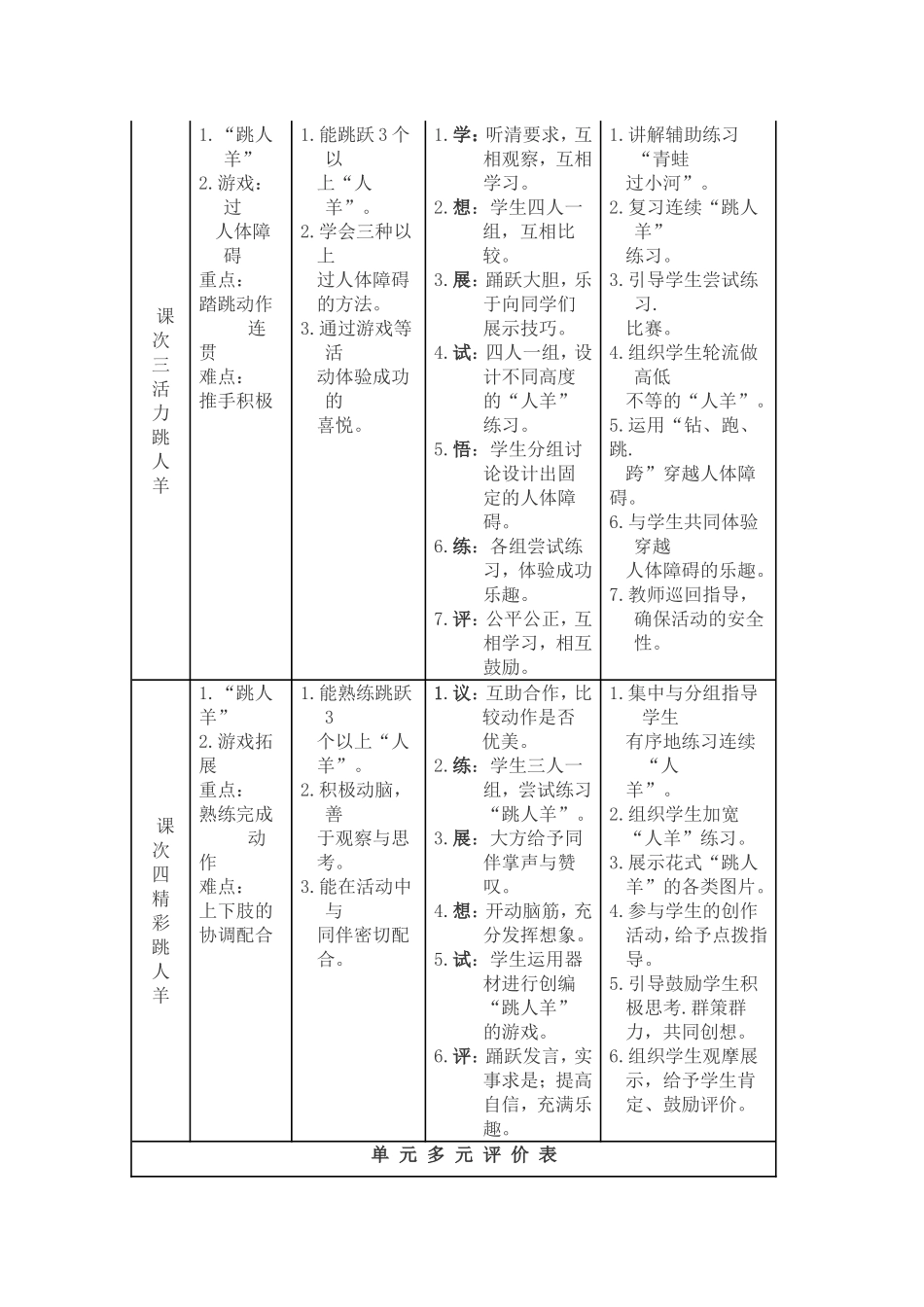 学水平二学段《跳“人羊”》单元教学计划_第3页