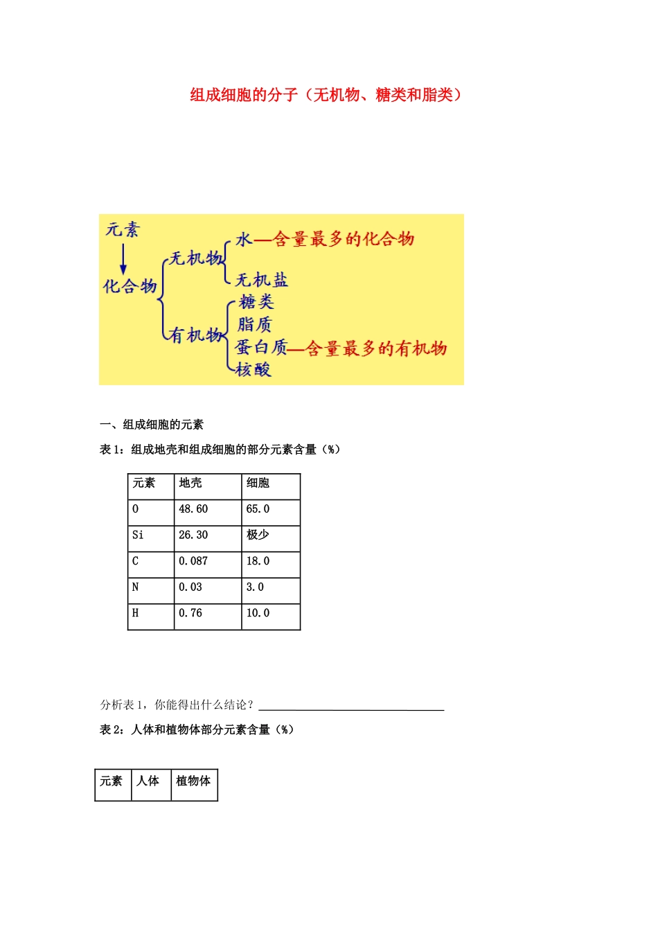 高考生物专题复习 2组成细胞的分子（无机物、糖类和脂质）学案-人教版高三全册生物学案_第1页