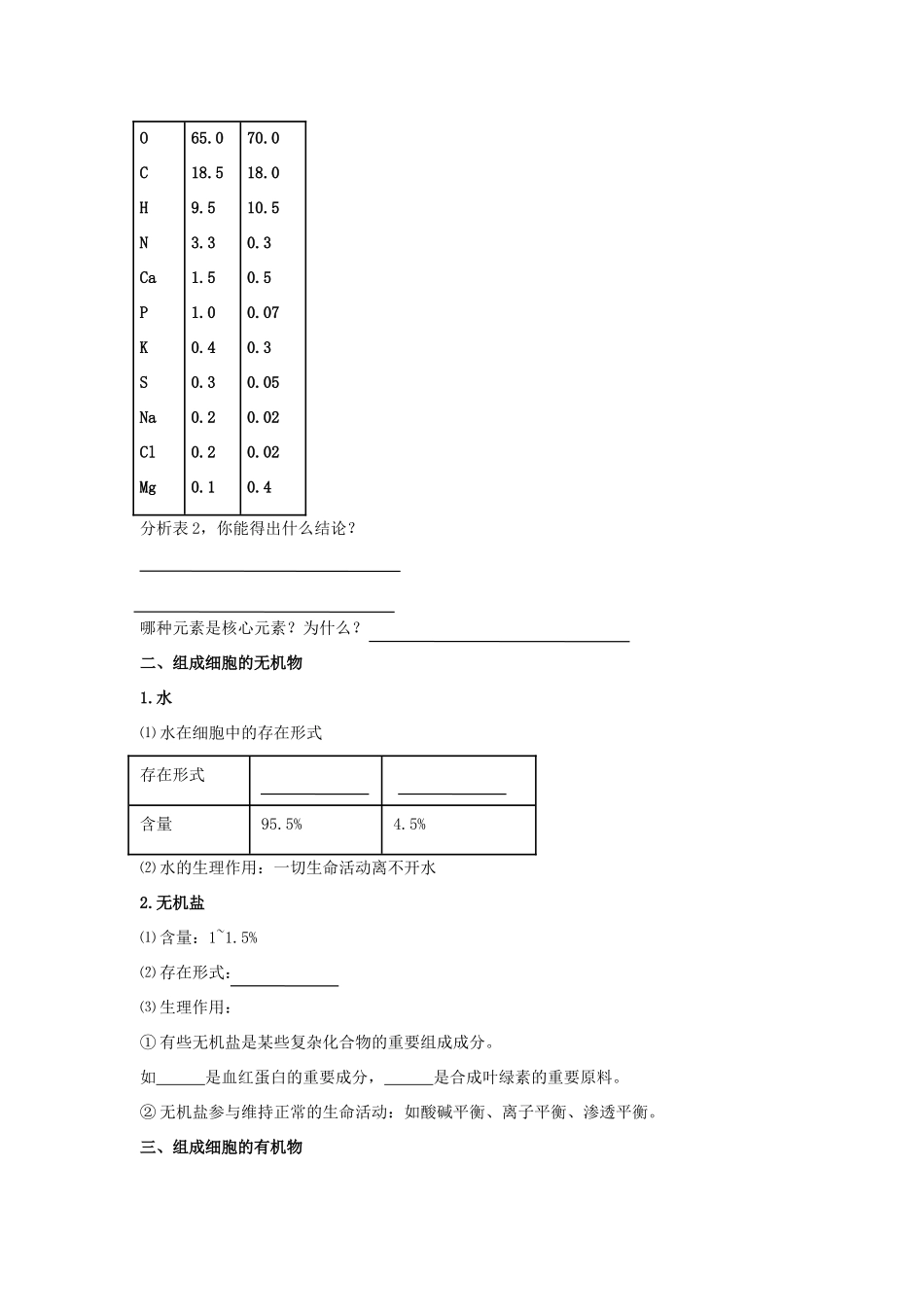 高考生物专题复习 2组成细胞的分子（无机物、糖类和脂质）学案-人教版高三全册生物学案_第2页