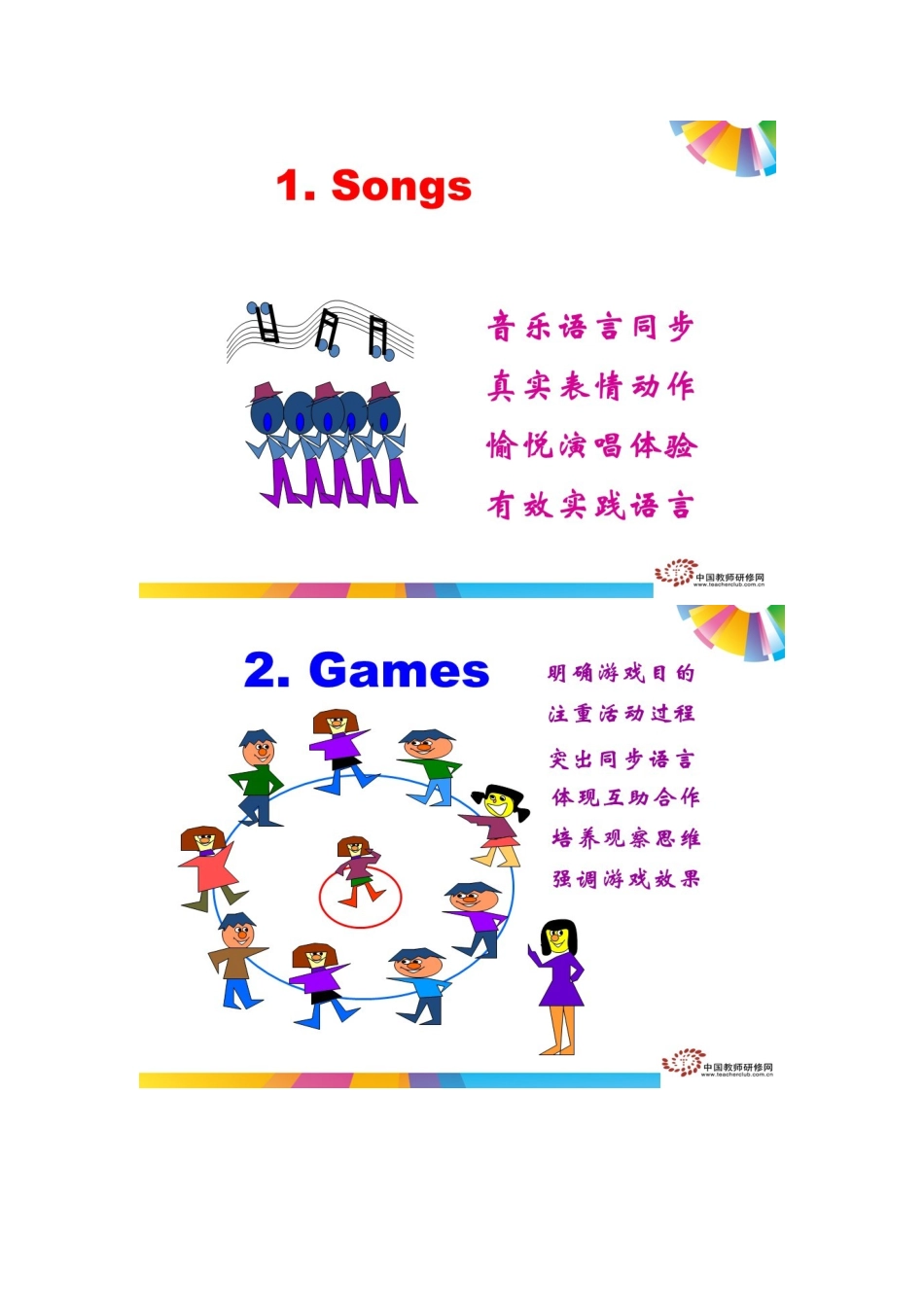 教学活动知多少_第2页