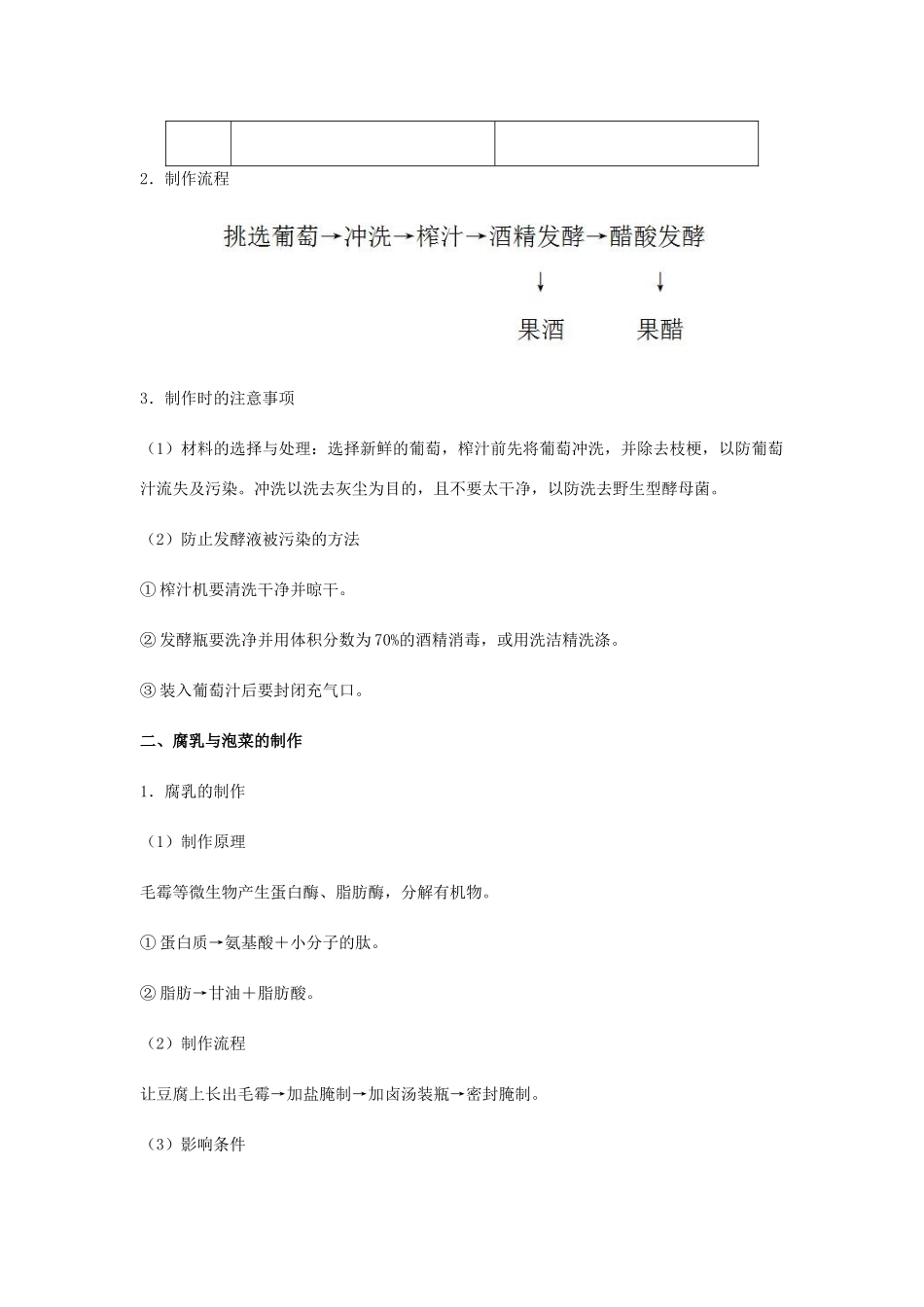 （全国通用）高考生物总复习《传统发酵技术的应用》专题突破学案-人教版高三全册生物学案_第2页