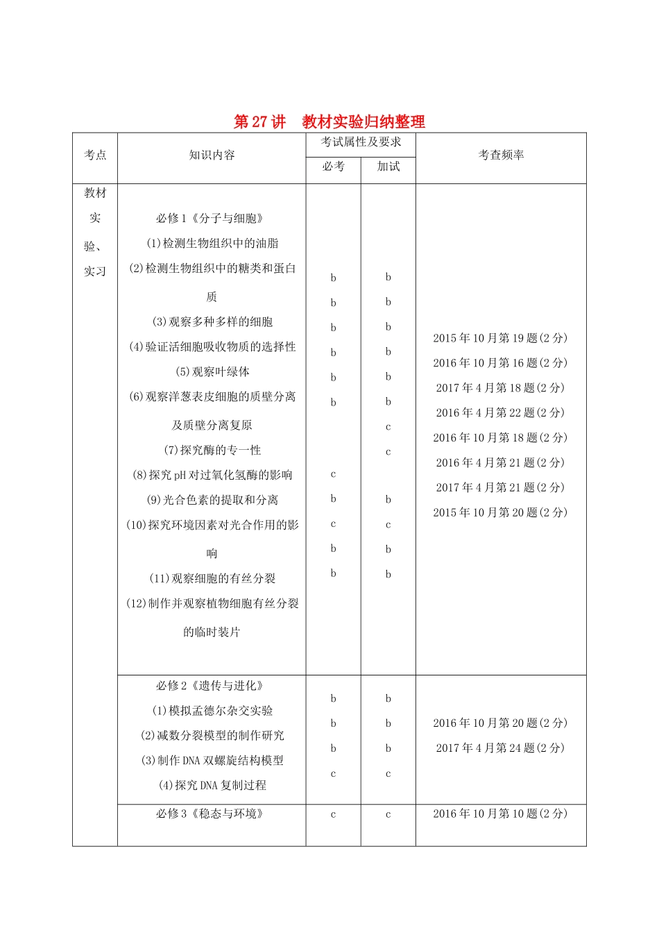 （浙江专版）高考生物一轮复习 第27讲 教材实验归纳整理学案-人教版高三全册生物学案_第1页