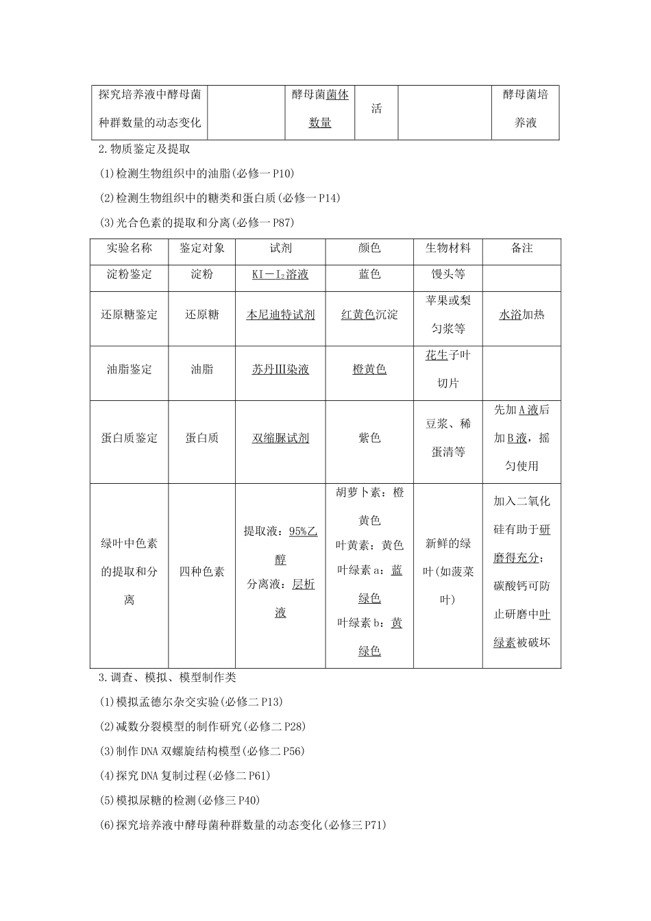 （浙江专版）高考生物一轮复习 第27讲 教材实验归纳整理学案-人教版高三全册生物学案_第3页