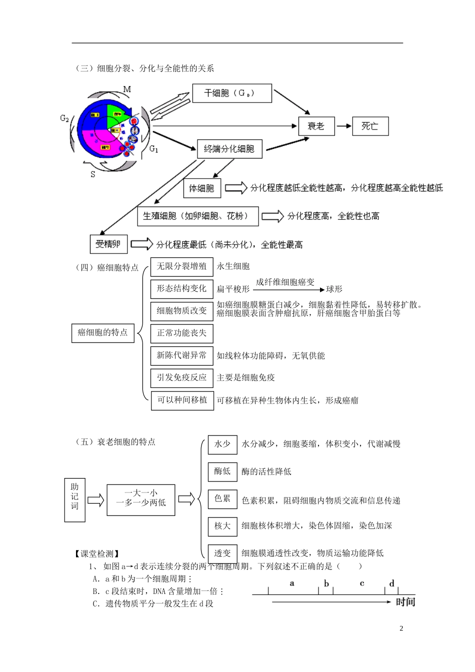 高考生物二轮复习 专题四 细胞的生命历程学案-人教版高三全册生物学案_第2页
