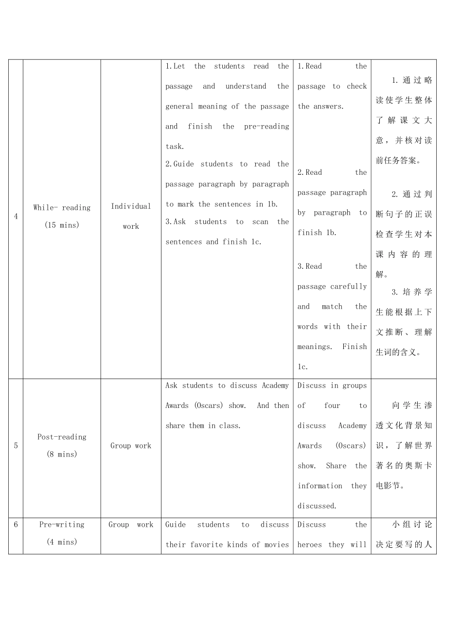九年级英语下册 Unit 6 Entertainment and Friendship Topic 1 I would rather watch sports shows than those ones Section C教学案例设计 （新版）仁爱版-（新版）仁爱版初中九年级下册英语教案_第3页
