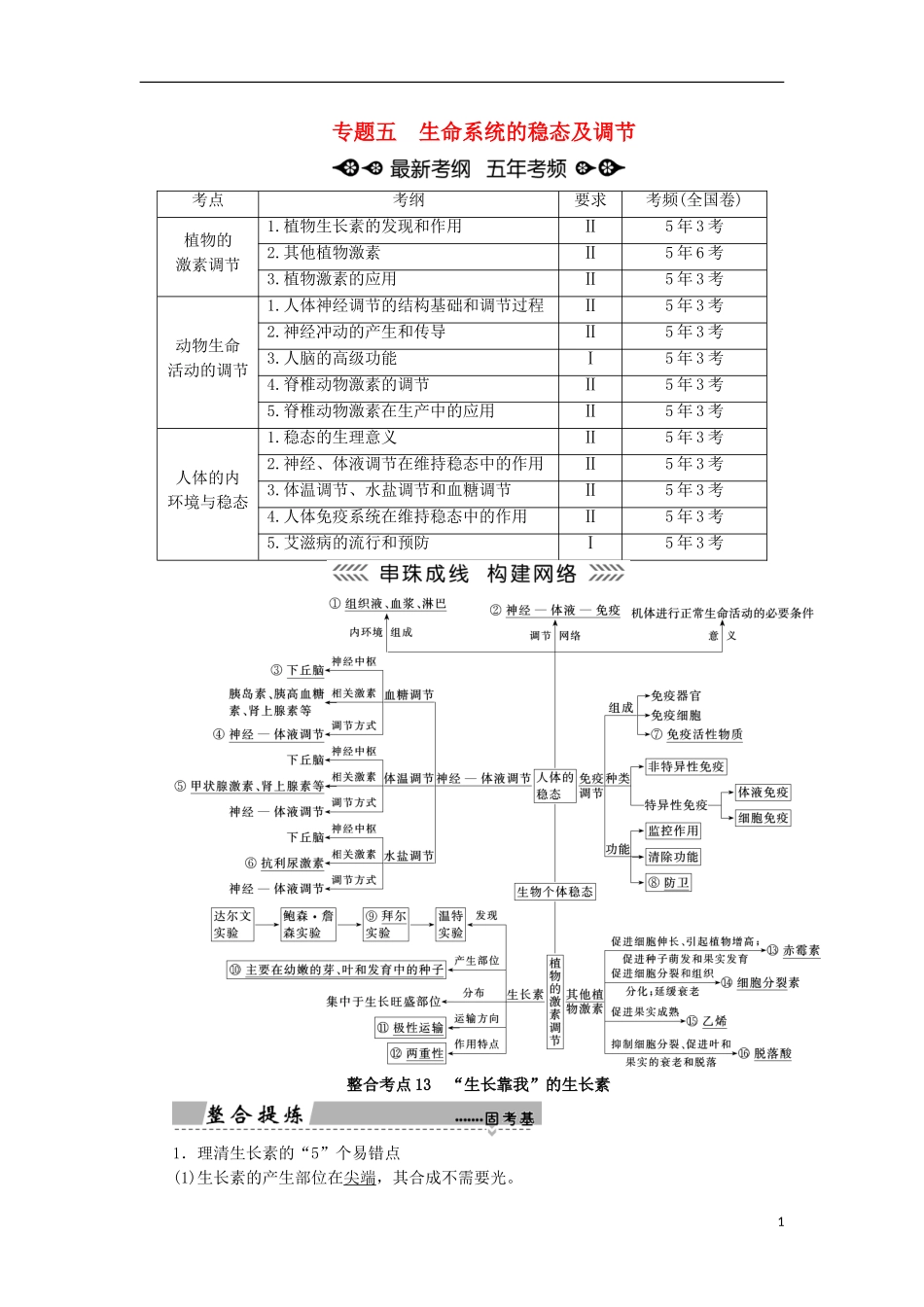 高考生物大二轮复习 第01部分 专题05 生命系统的稳态及调节 整合考点13“生长靠我”的生长素学案-人教版高三全册生物学案_第1页