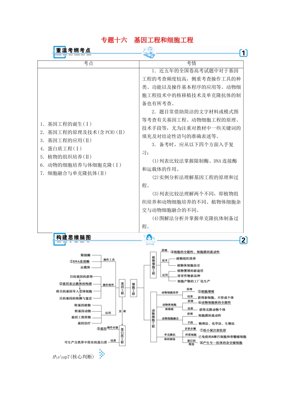 高考生物大二轮复习 专题十六 基因工程和细胞工程学案-人教版高三全册生物学案_第1页