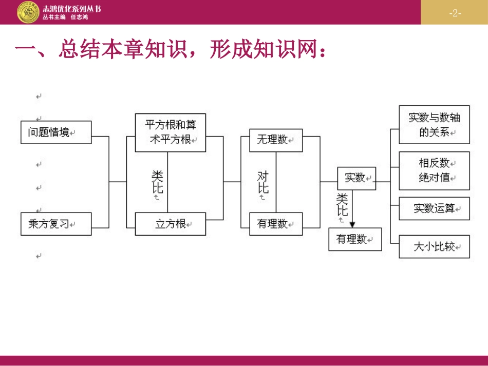 第六章实数复习课件_第2页