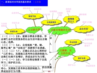 【七年级思品上册知识结构】