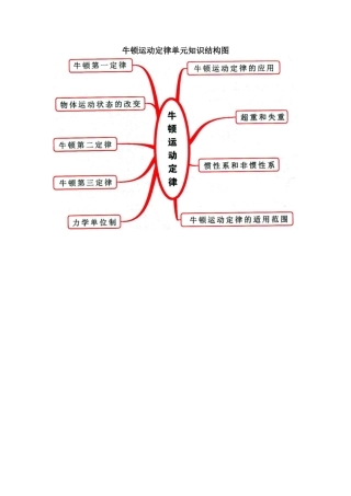 牛顿定律知识结构图