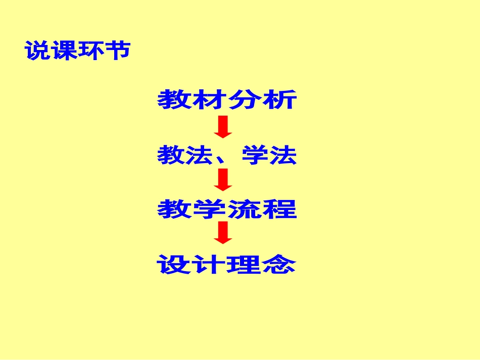 西双版纳说课课件_第2页