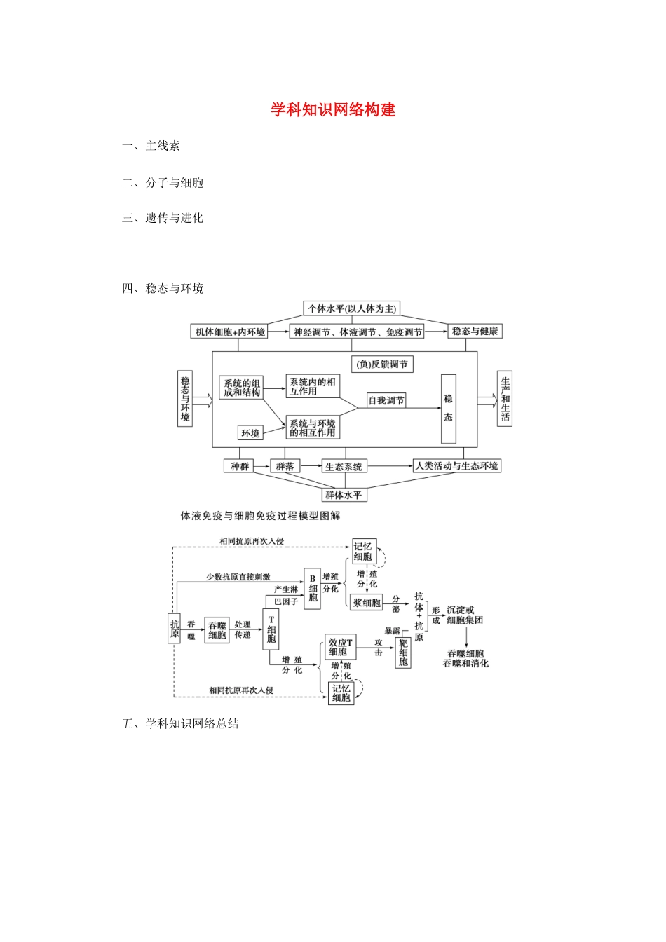 高考生物总复习 学科知识网络构建学案-人教版高三全册生物学案_第1页