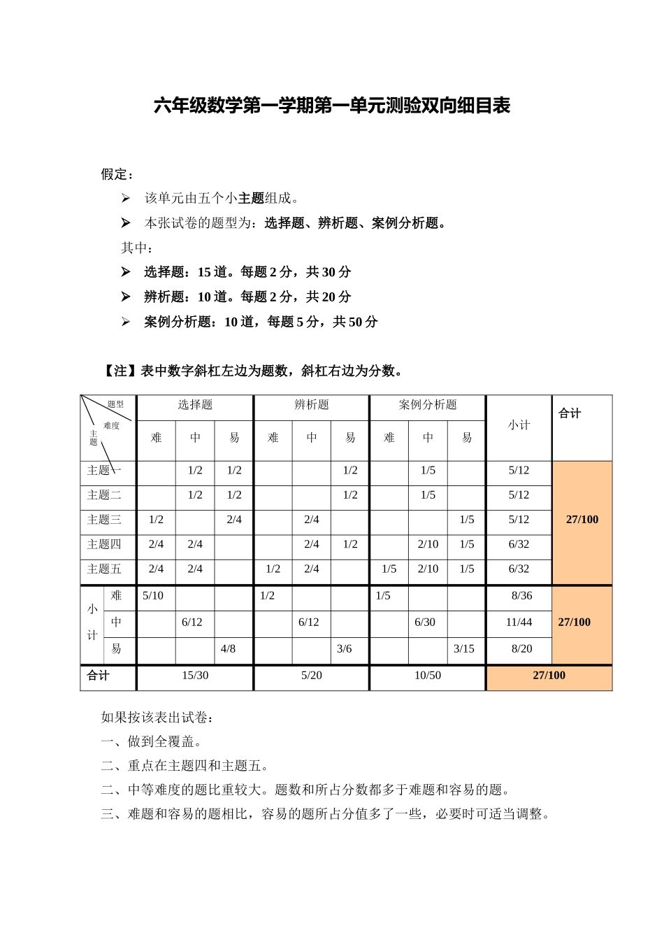 六年级第一学期第一单元测验双向细目表_第1页