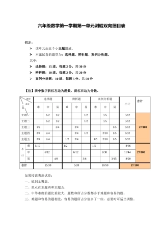 六年级第一学期第一单元测验双向细目表