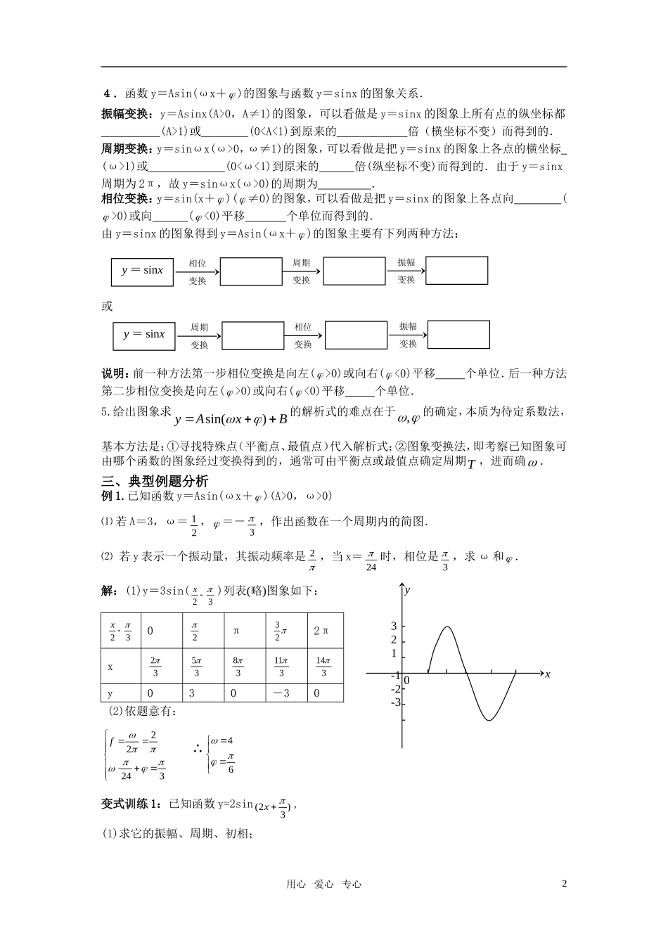 高考数学角函数的图像与性质（1）教案 苏教版_第2页