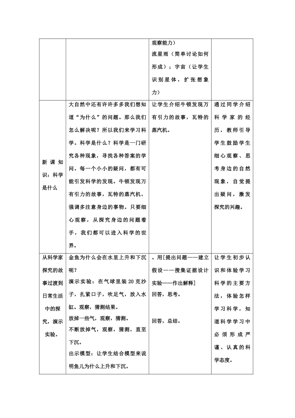 七年级科学上：第1章第1节 七年级科学上在我们身边教案(1)浙教版_第2页