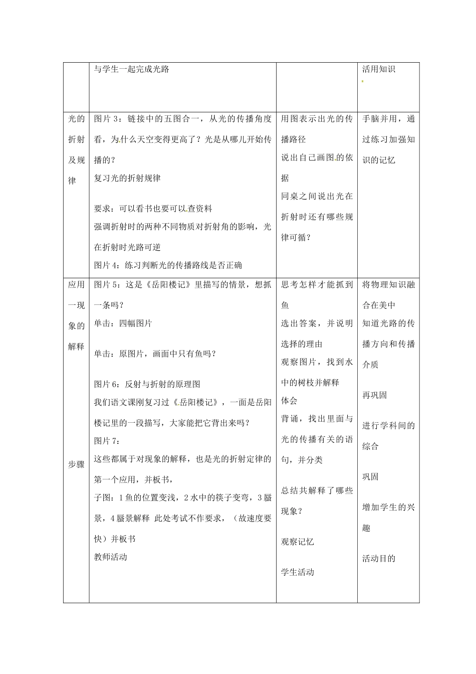 中考物理 光的折射与透镜复习教案-人教版初中九年级全册物理教案_第2页
