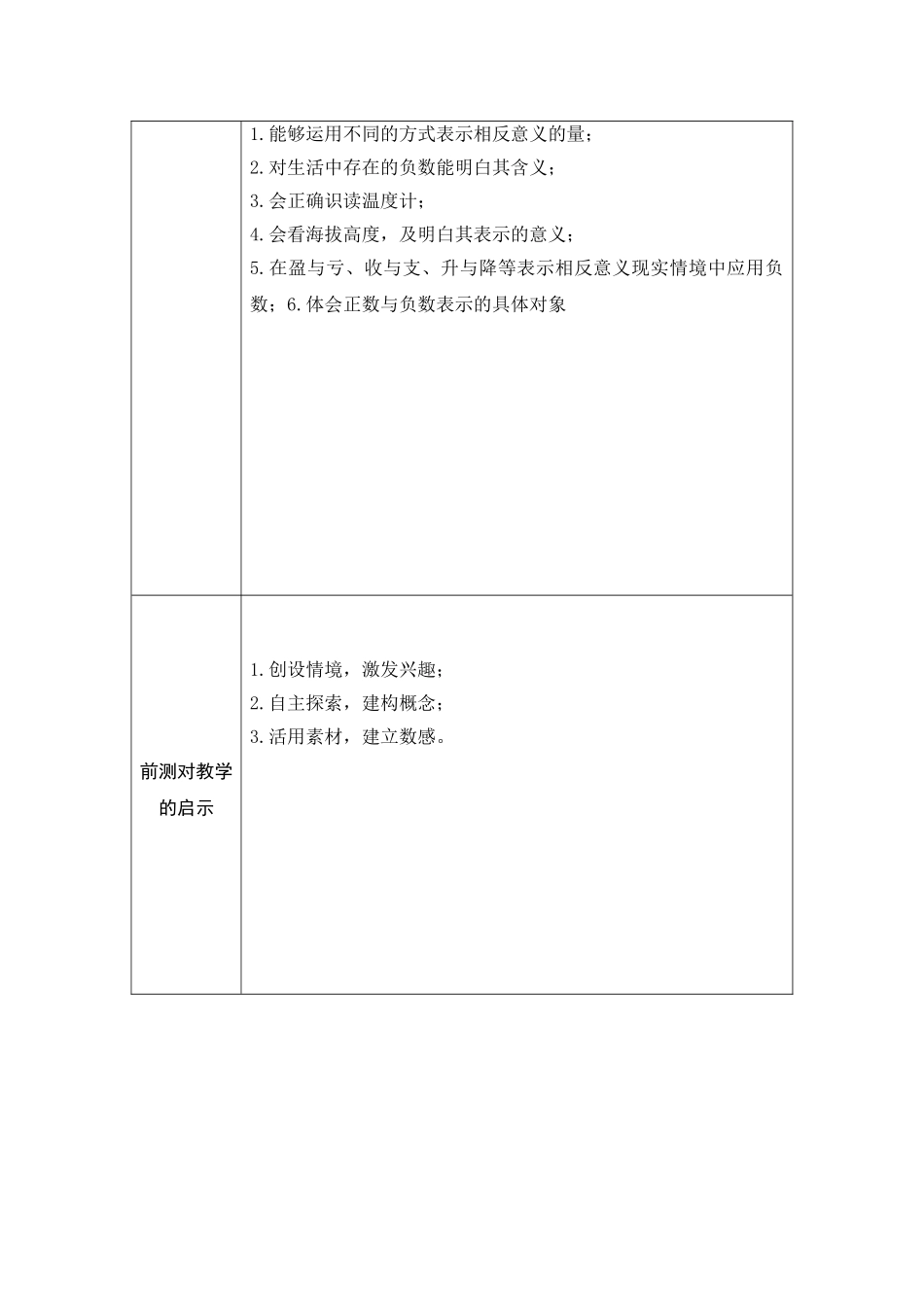 张建军的学情分析单_第2页