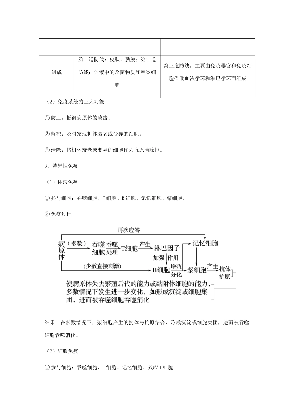 （全国通用）高考生物总复习《免疫调节》专题突破学案-人教版高三全册生物学案_第2页