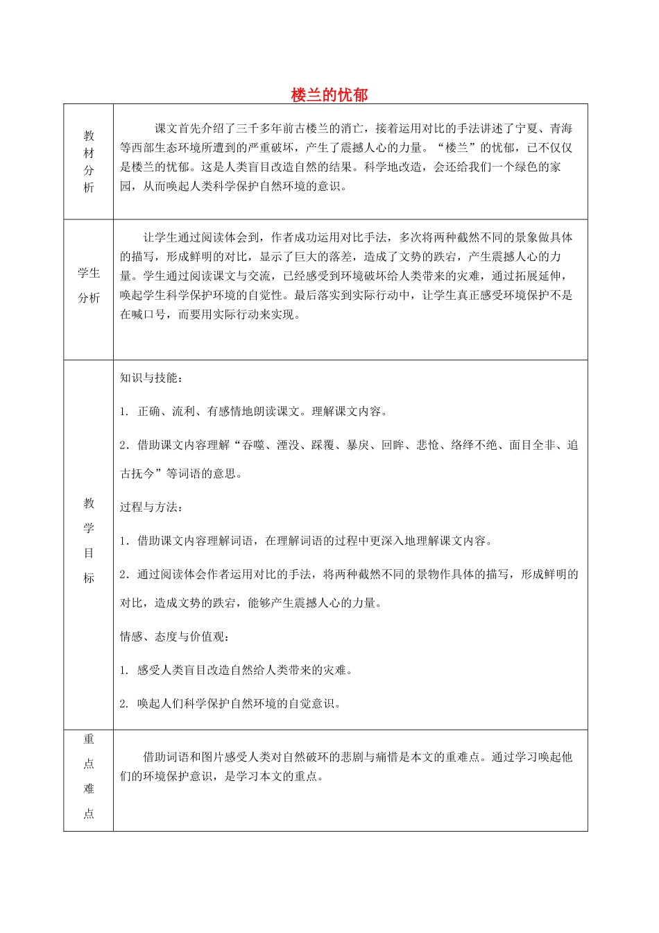 春六年级语文下册《楼兰的忧郁》教案 冀教版-冀教版小学六年级下册语文教案_第1页