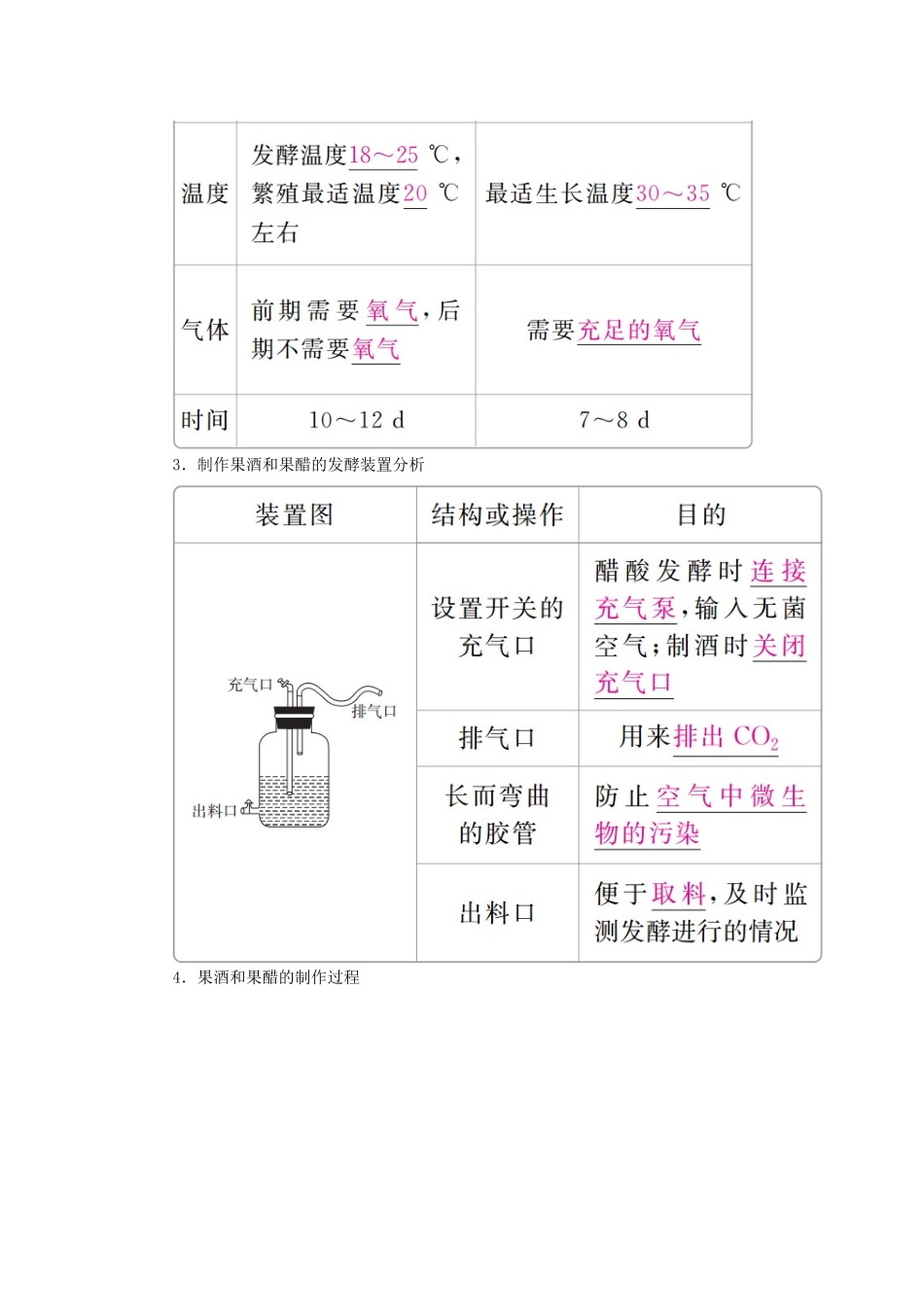 （全国版）高考生物一轮复习 第39讲 生物技术在食品加工及其他方面的应用培优学案-人教版高三全册生物学案_第2页
